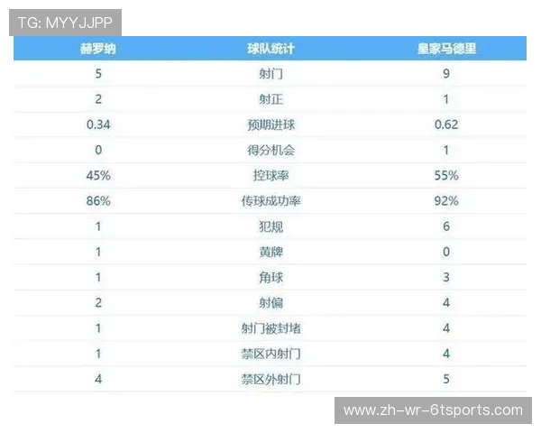 西甲争冠球队及赛事预测分析